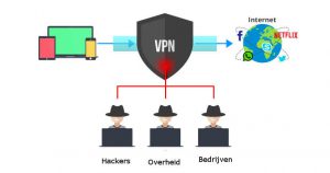 VPN overzicht